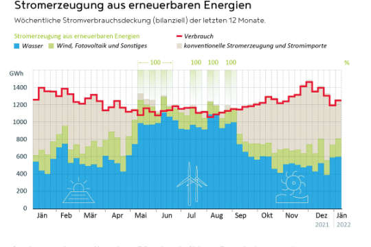 Anteil erneuerbaren Energien DE.jpg